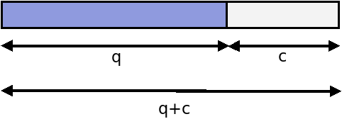 context switch overhead